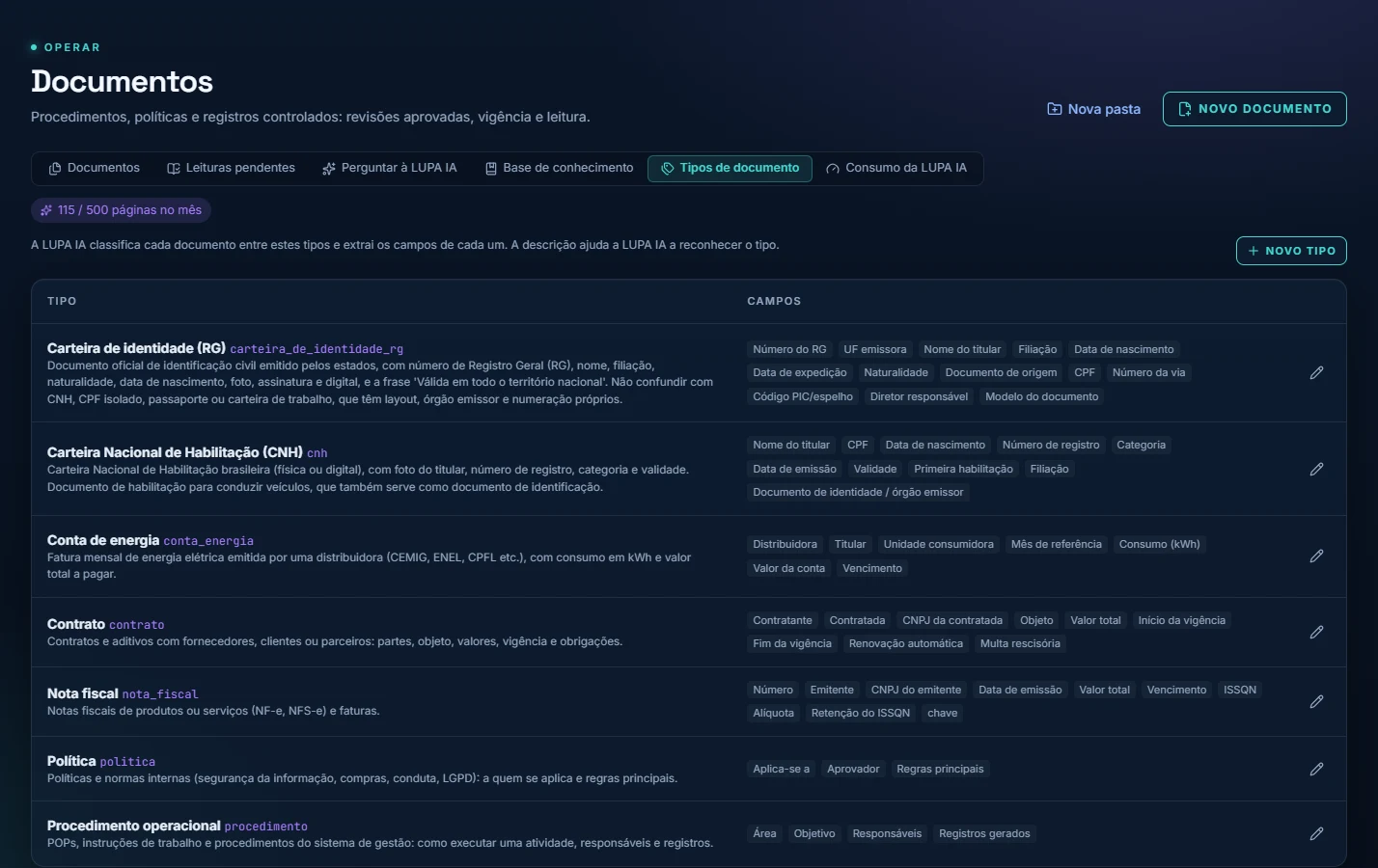 Tipos de documento no LUPA Docs, com os campos que a LUPA IA extrai de cada tipo